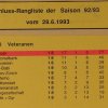 1992-1993-Veteranen-Meisterschaft